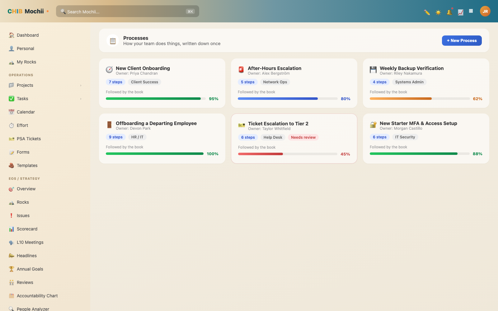 The Core Processes library in Mochii
