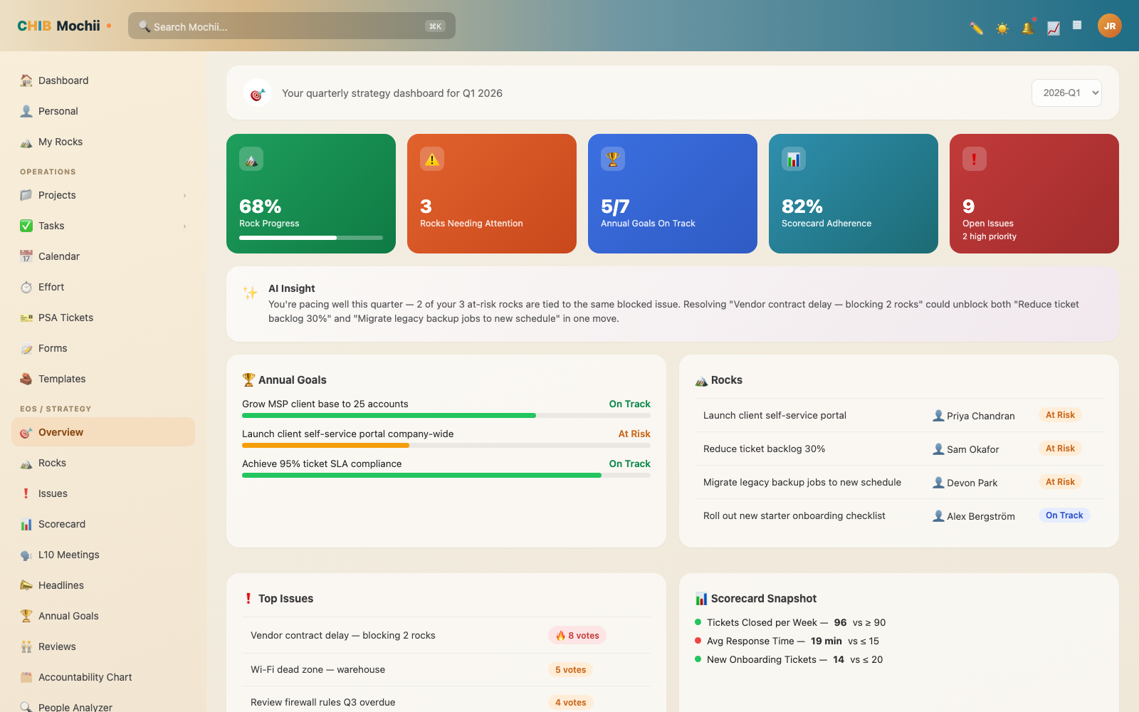 The EOS module in Mochii